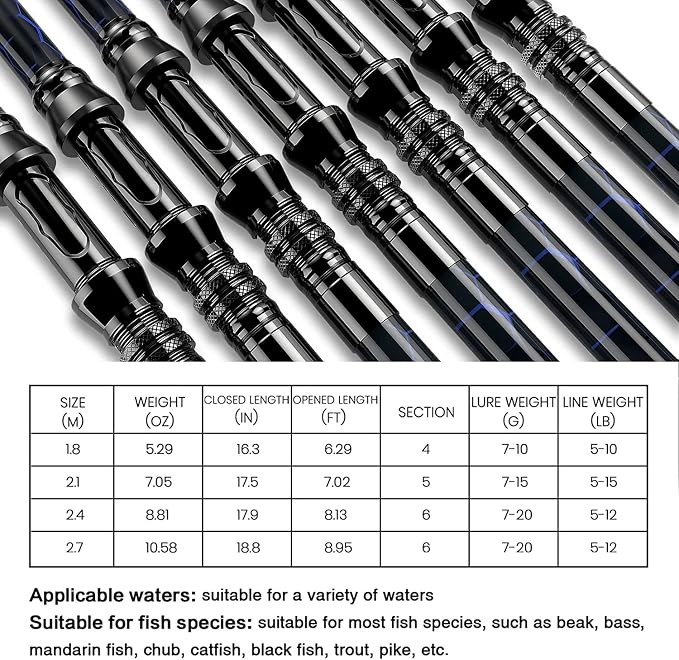 Fishing Rod and Reel Combos, Unique Design - Image 5