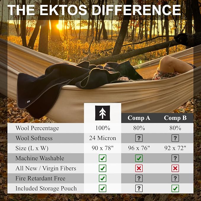 EKTOS 100% Virgin Wool Blankets, Emergency Blanket - Image 6
