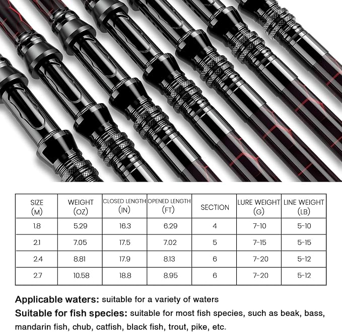 Fishing Rod and Reel Combos, Unique Design - Image 6