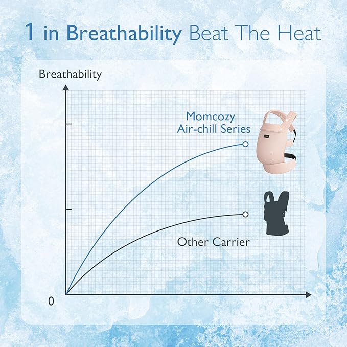 Momcozy Breathable Mesh Baby Carrier, Ergonomic and Lightweight Infant Carrier - Image 3