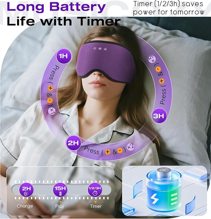 MUSICOZY Sleep Headphones with Bluetooth 5.4 Sleep Mask, Removable 3D Eye Cups - Image 5