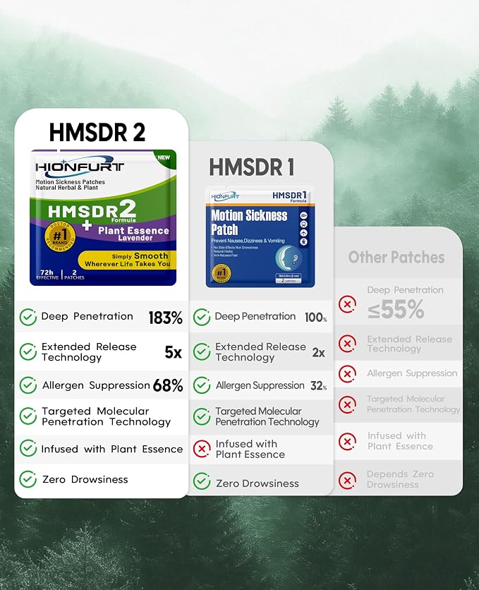 HMSDR2 32ct Motion Sickness Patches - Image 5