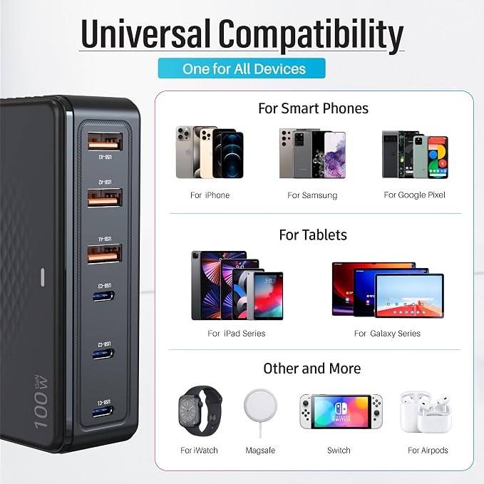 TT&C 100W USB-C Fast Charger, GaN III 6 Port PD+QC Multiport Charging Station - Image 4