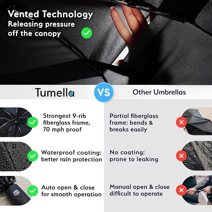 TUMELLA Strongest Windproof Travel Umbrella, Small Strong but Light Portable - Image 4