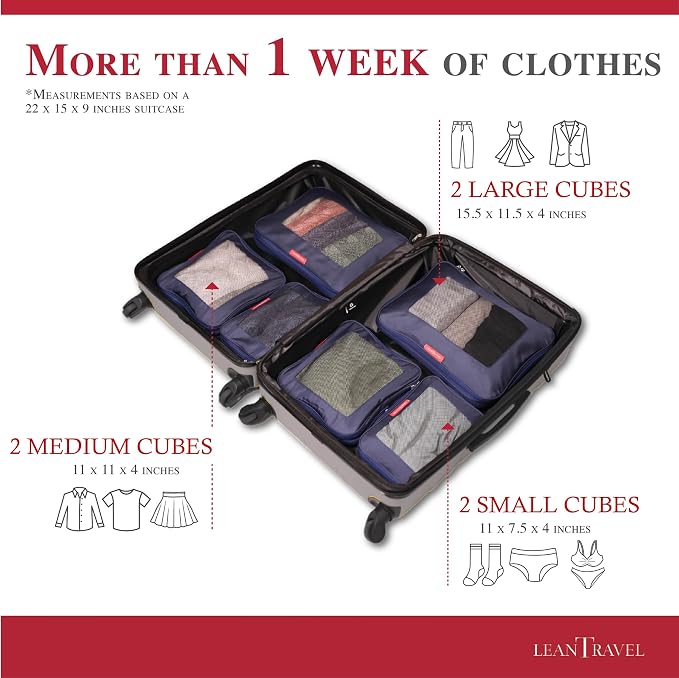 Compression Packing Cubes for Travel Organizers - Image 4