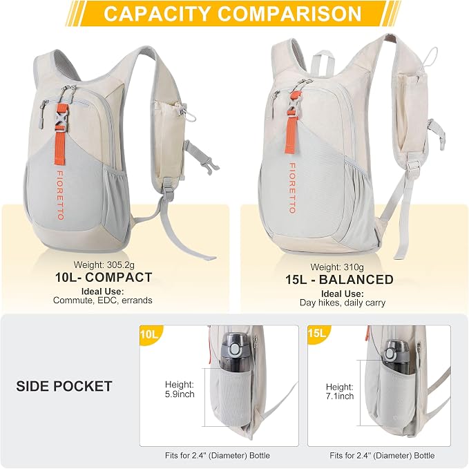 FIORETTO 15L Hiking Backpack for Women Men Mini Packable Backpack Lightweight - Image 6