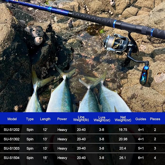 Fiblink Surf Spinning Fishing Rod Carbon Fiber Travel Fishing Rod - Image 6