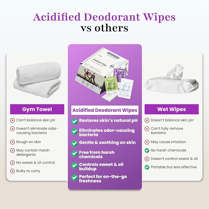 Zero Trace Travel Deodorant Wipes - Image 6
