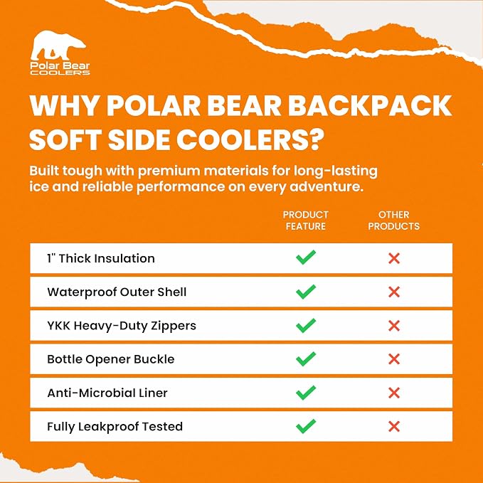 Polar Bear Coolers - Image 5