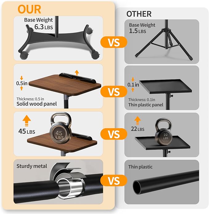 NAMON Laptop Floor Stand with Wheels - 2 in 1 Dual-use Floor & Desk - Image 4