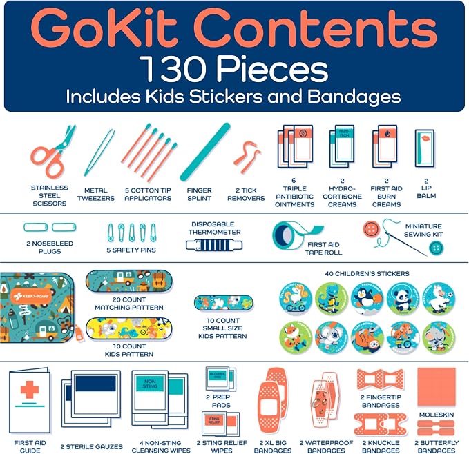 KeepGoing Travel First Aid Kit for Kids – 130 Pc. for Car, Diaper Bag & Backpack - Image 5