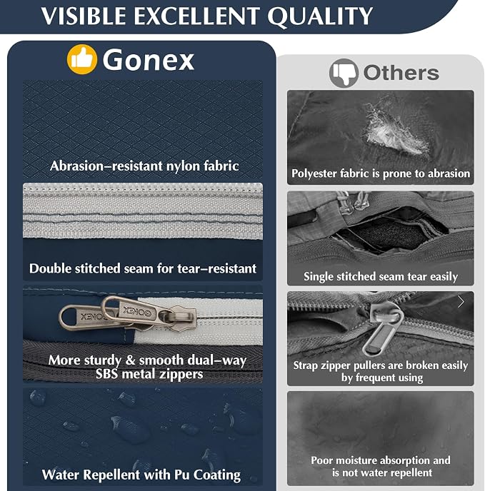 Gonex Compression Packing Cubes - Image 2