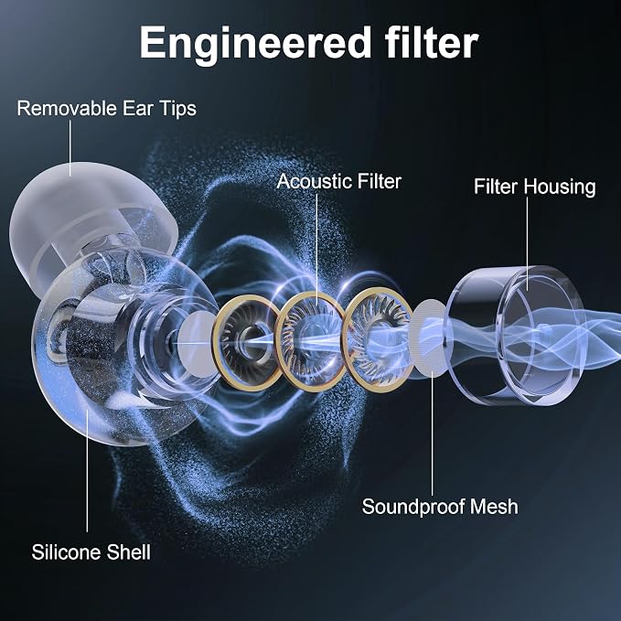 Ear Plugs for Concerts, 2 Pack High Fidelity Ear Plugs, Reusable Silicone - Image 5