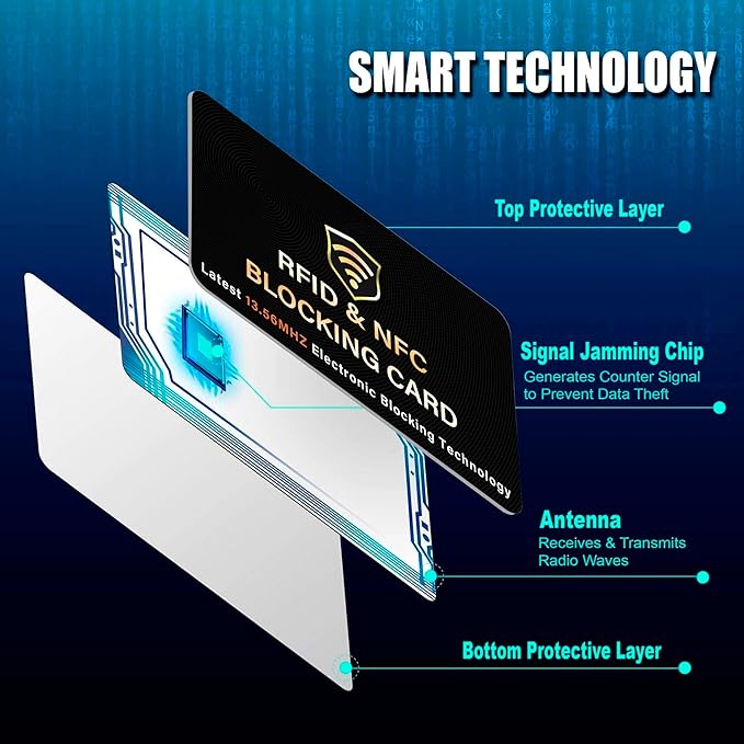 SaiTech IT 2 Pack RFID Blocking Card, One Card Protects Entire Wallet Purse - Image 4