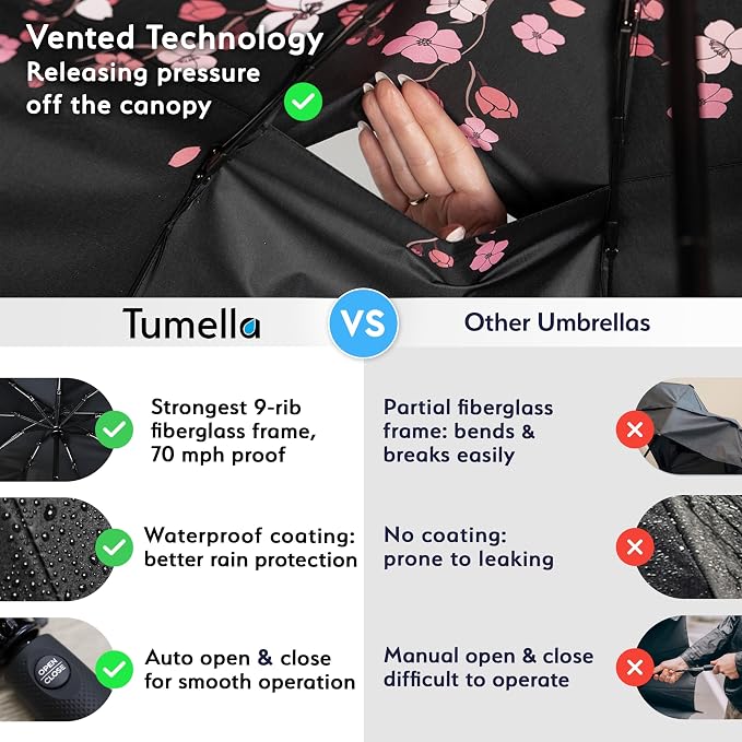 TUMELLA Strongest Windproof Travel Umbrella, Small Strong but Light Portable - Image 4
