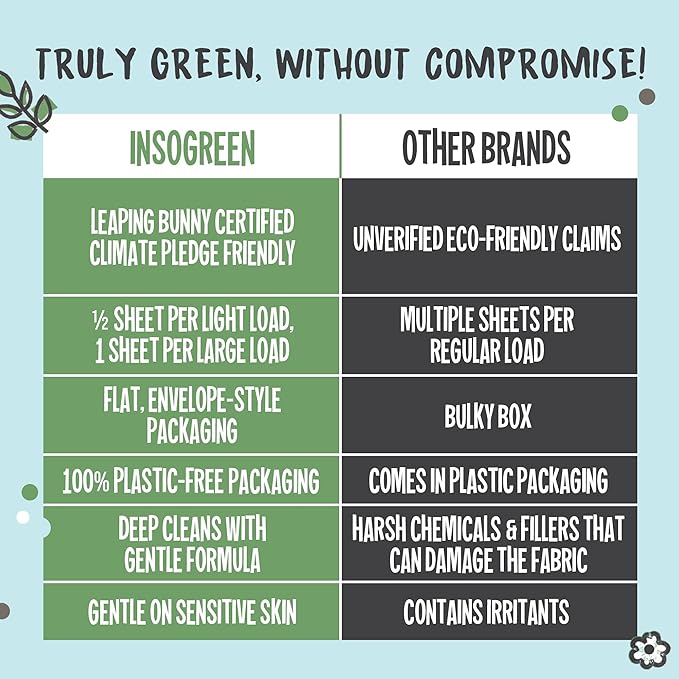 Eco Laundry Detergent Sheets - Image 7