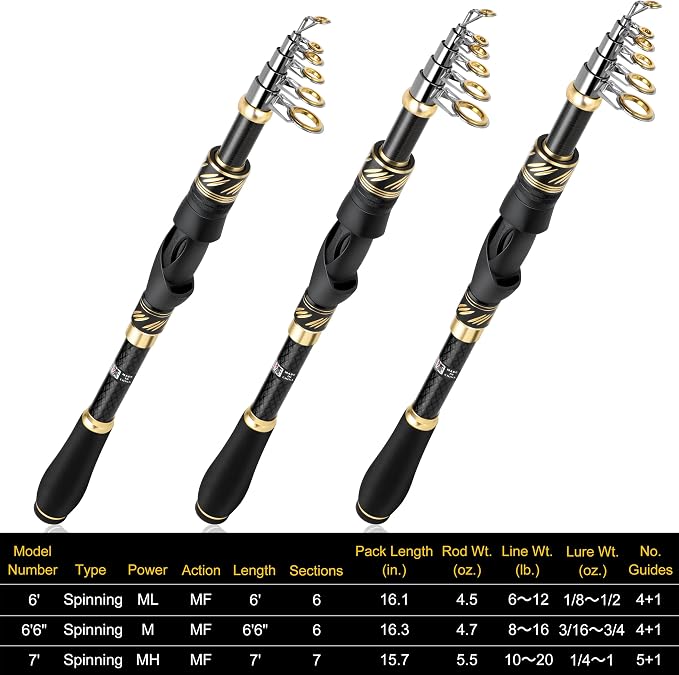 PLUSINNO Fishing Pole, Fishing Rod and Reel Combo, Telescopic Fishing Rod Kit - Image 6