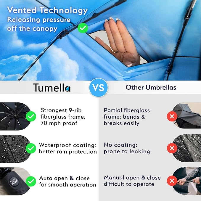 TUMELLA Strongest Windproof Travel Umbrella, Small Strong but Light Portable - Image 4