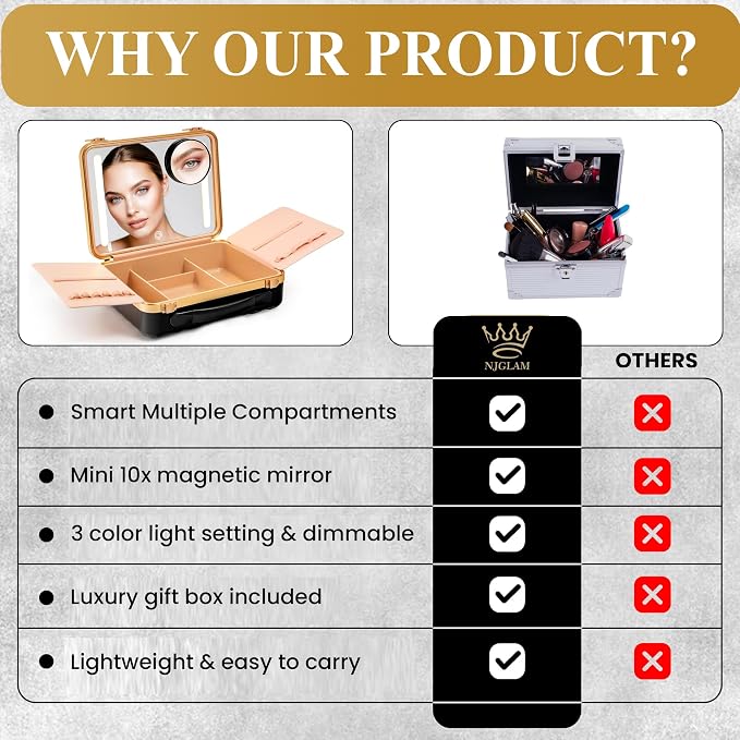 Lighted Makeup Case with Mirror - Image 6