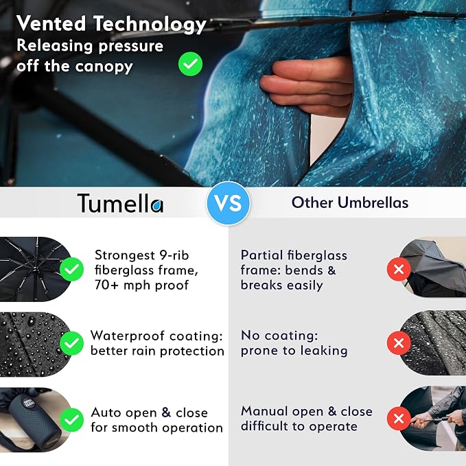 TUMELLA Strongest Windproof Travel Umbrella, Small Strong but Light Portable - Image 4