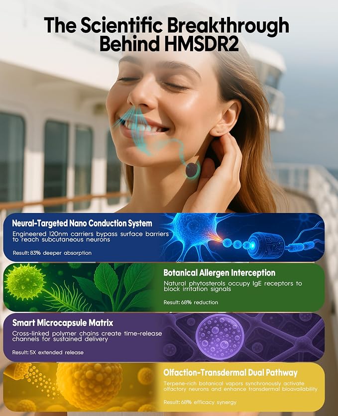 HMSDR2 80ct Motion Sickness Patches - Image 3