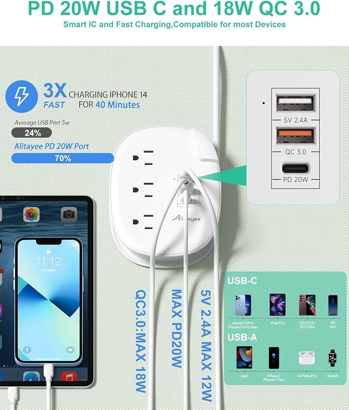 Alitayee 20W USB C Power Strip - Image 2