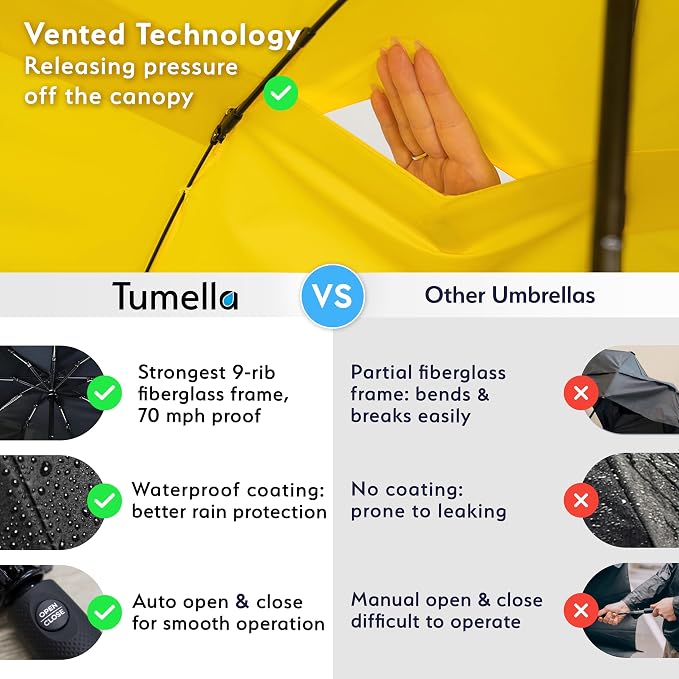 TUMELLA Strongest Windproof Travel Umbrella, Small Strong but Light Portable - Image 4