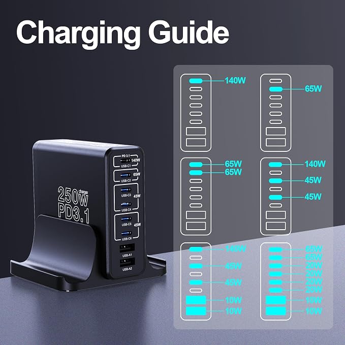Aftertop 250W USB C Charger, 8-Ports PD3.1 140W Fast Charging Station, Compact - Image 7