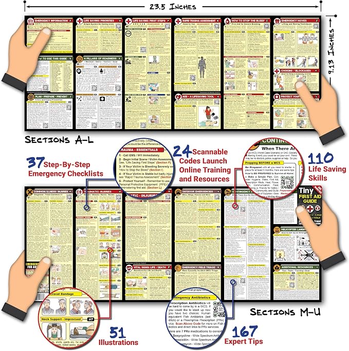 Tiny First Aid Guide: Emergency Medical Care - Image 5