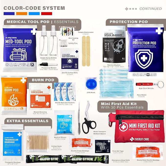 380 Pcs First Aid Kit All-Purpose Medical Essential Kit - Image 4